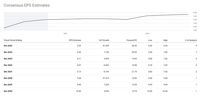 Constellation Earnings Estimates