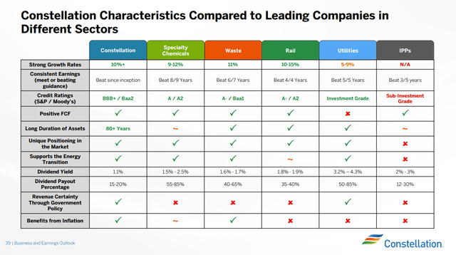 Constellation investment comparison