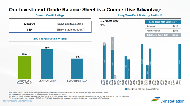 Constellation debt profile