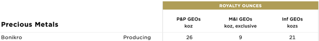 Sandstorm Gold Bonikro Royalty GEOs