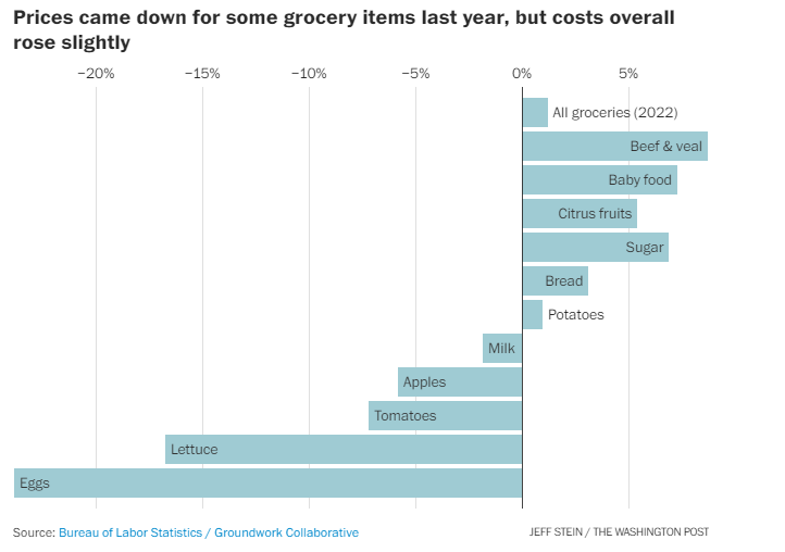 Kroger Stock Undervalued And Benefits From Changing Consumer Habits