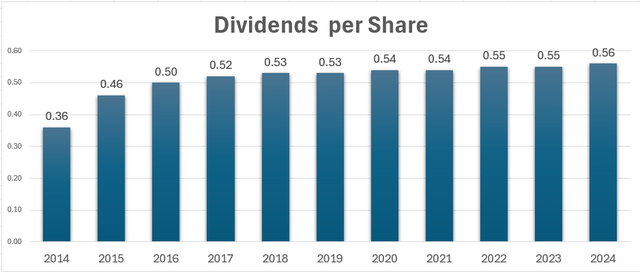 A graph of a number of blue bars Description automatically generated with medium confidence