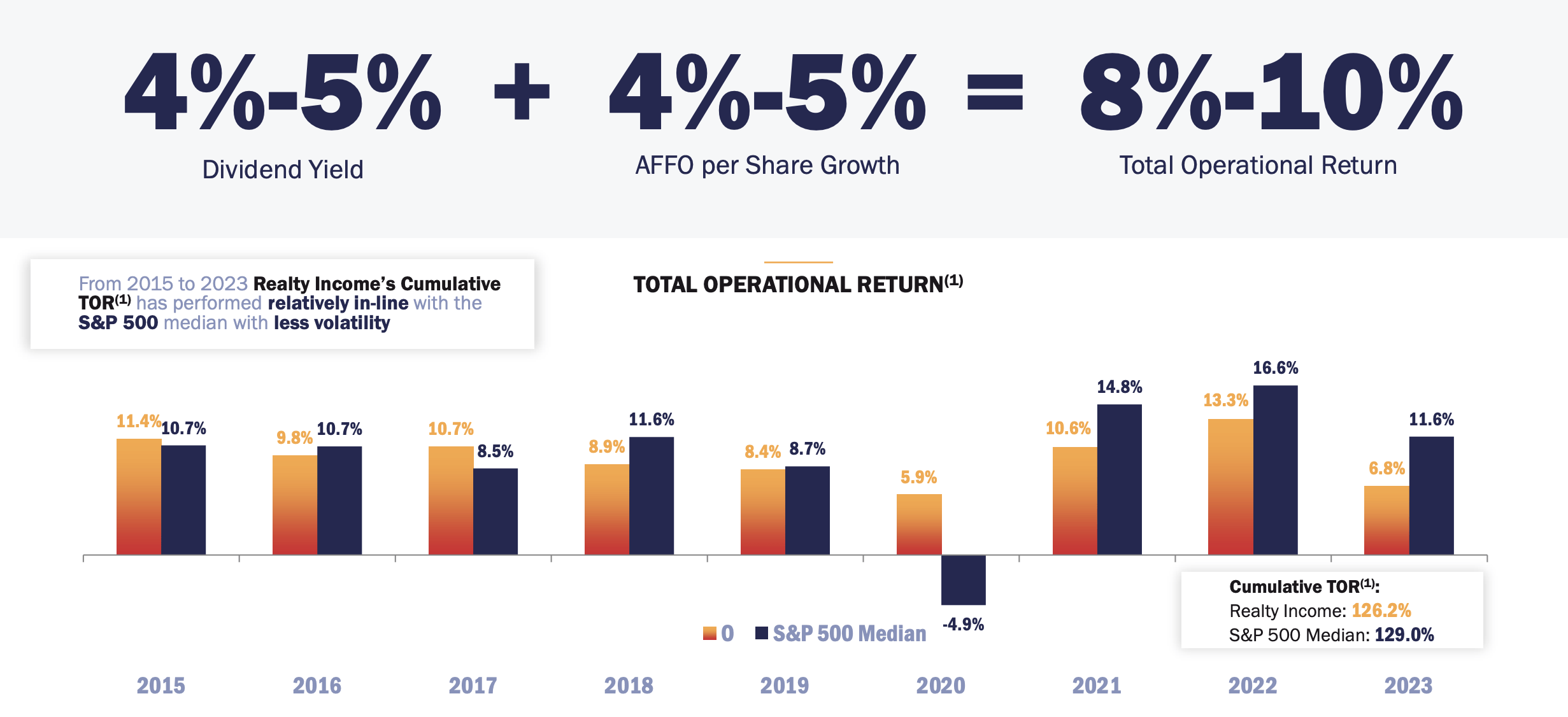 Realty Income Stock: Take Advantage Of The Dips (NYSE:O) | Seeking Alpha