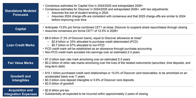 Capital One Investor Presentation