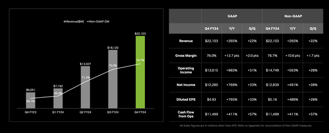 Nvidia Investor Presentation