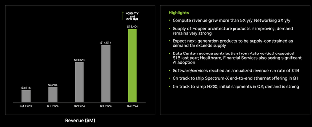 Nvidia Investor Presentation