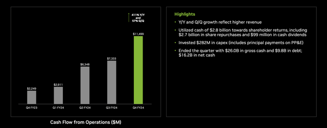 Nvidia Investor Presentation