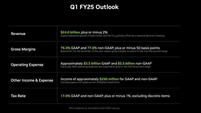 Nvidia Investor Presentation