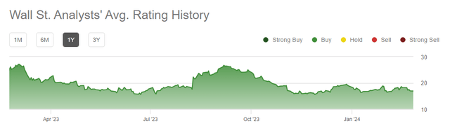 Wall Street rating