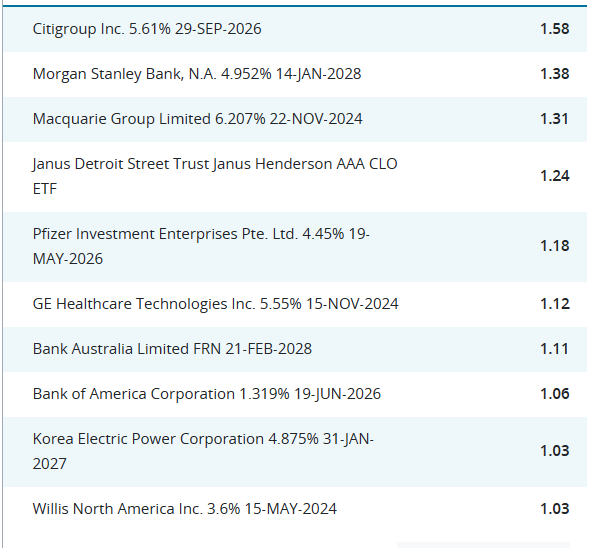 Holdings