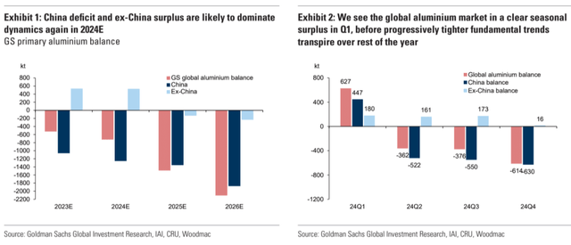Goldman Sachs [February 2, 2024 - proprietary source]