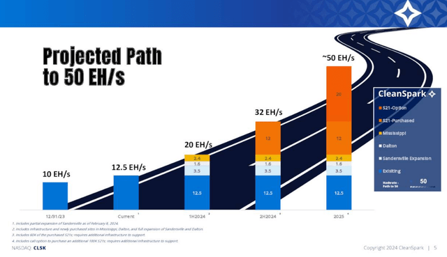 Investor Deck, Slide 5