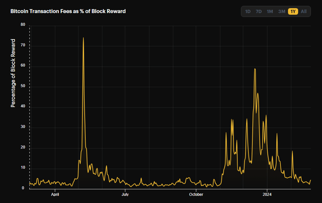 Transaction Fee %