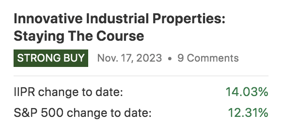 Innovative Industrial Properties' Q4 Earnings: We Maintain Strong Buy ...