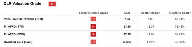 German Aerospace Center Valuation