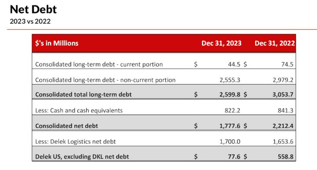 Investor Deck