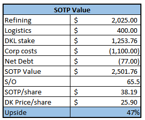 My Estimates