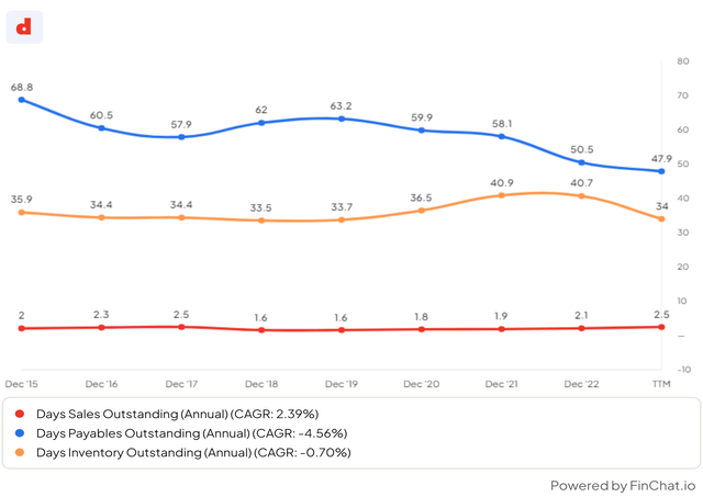 Ratios