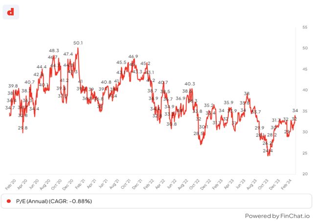 P/E