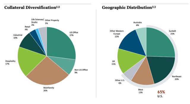 data