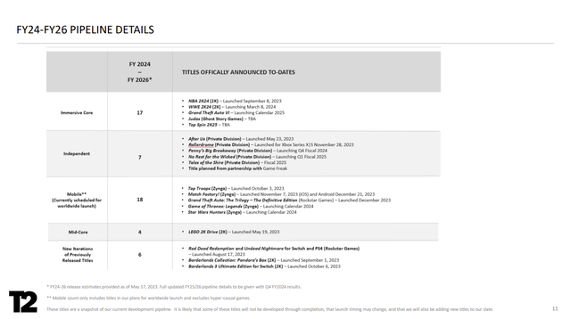 FY24-FY26 TTWO Game Pipeline