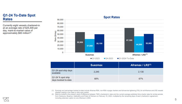 4Q23 and 1Q23 TCE rates