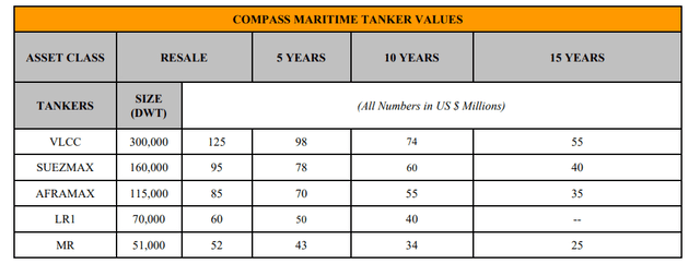 Crude tanker price chart