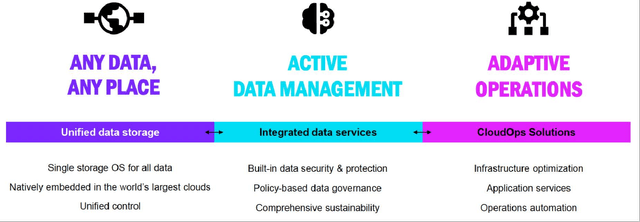 An Overview Of NetApp's Customer Value Proposition