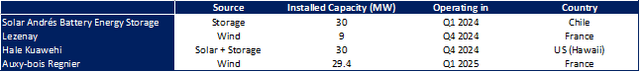 Pipeline table