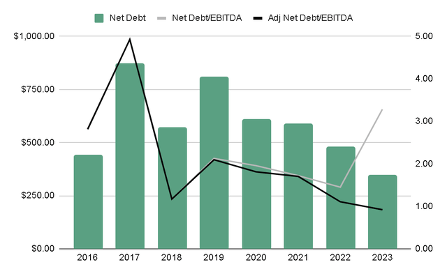 Author's Representation