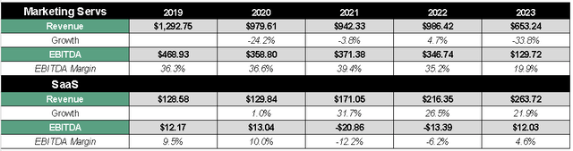 Author's Representation
