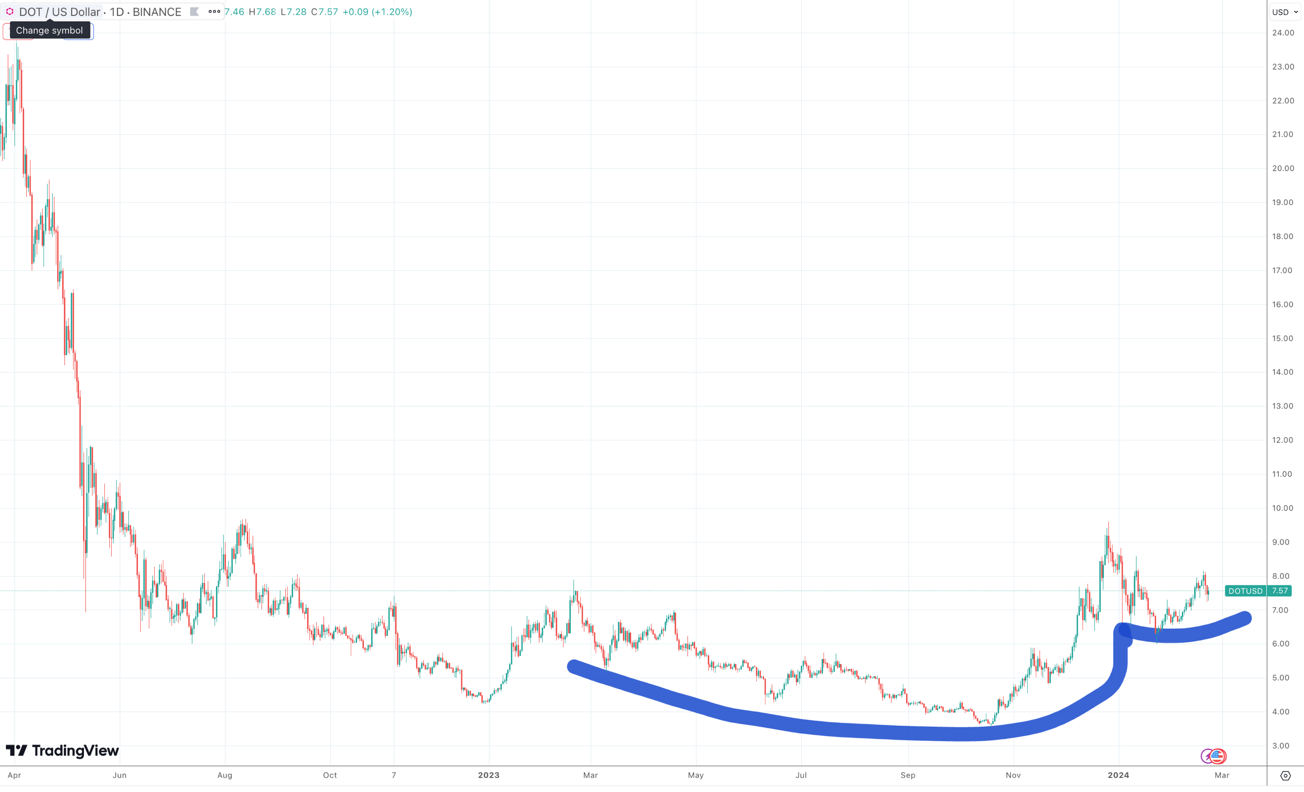 Polkadot: Moonbeam Or Bust ! (Cryptocurrency:DOT-USD) | Seeking Alpha