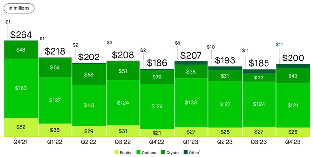 fourth quarter earnings presentation