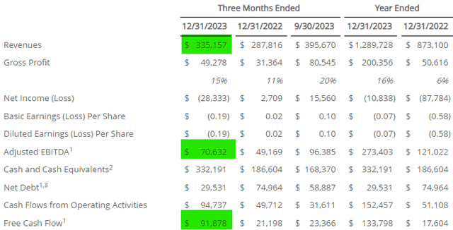 4th quarter results