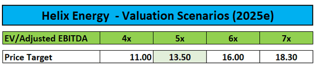 price target