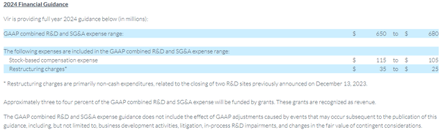 VIR biotechnology's 2024 guidance for R&D and SG&A expense.