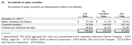 A screenshot of a report Description automatically generated