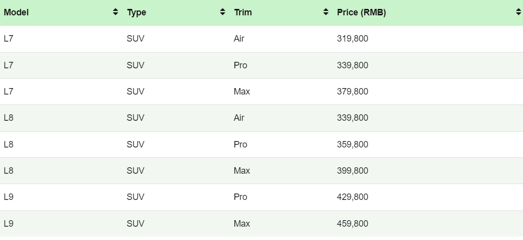 Ideal car starting price