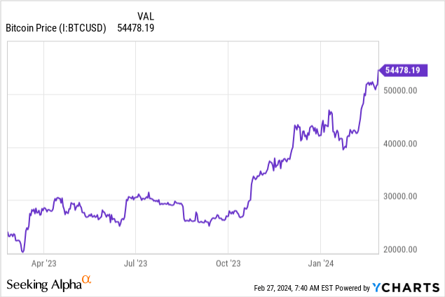 FBTC ETF: Bitcoin Running Hot Again On Multiple Bullish Catalysts (BATS ...