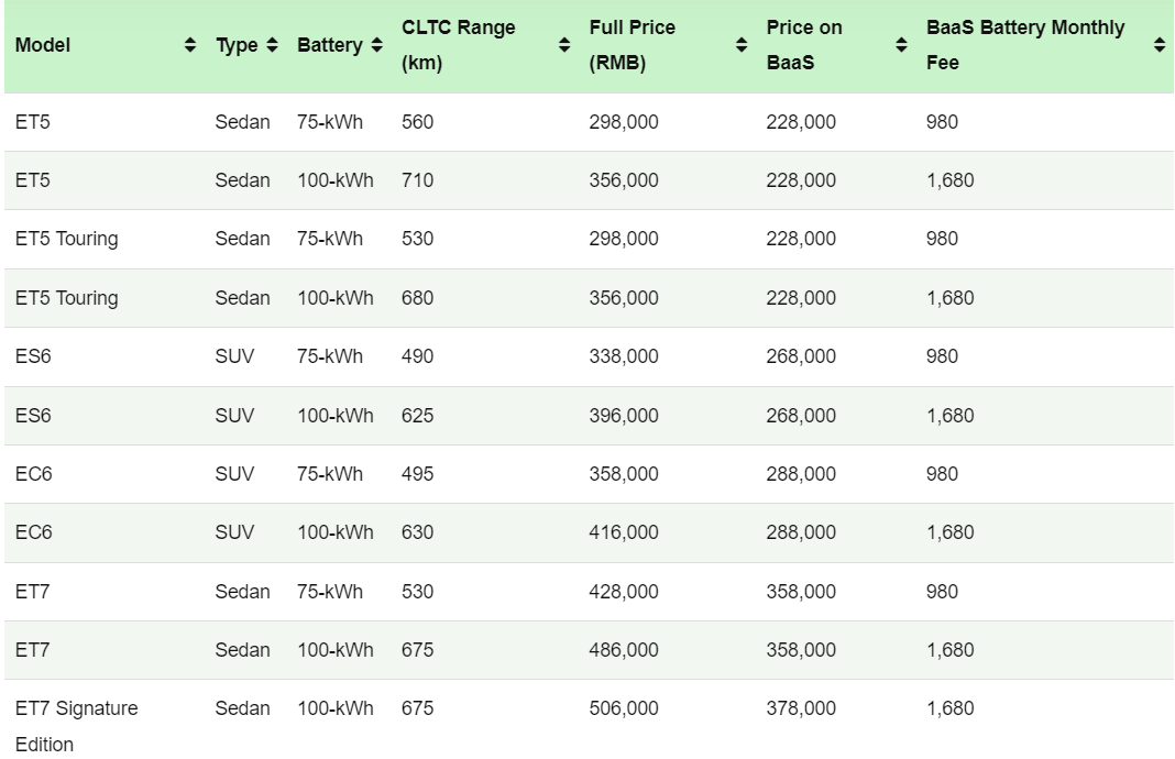 NIO car starting price