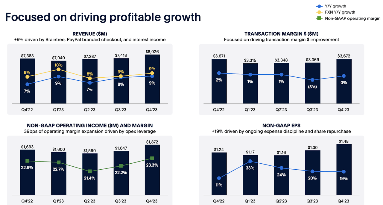 financial snapshot