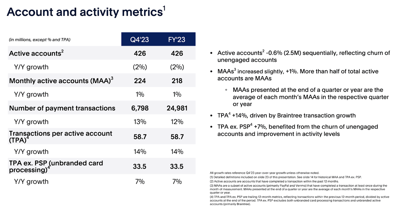account and activity metrics