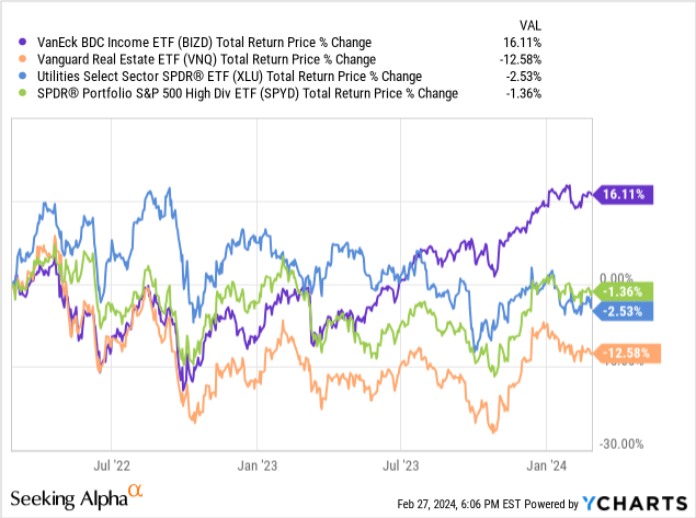 An Important Warning For Bdc Investors Seeking Alpha An Important Warning For Bdc Investors Seeking Alpha