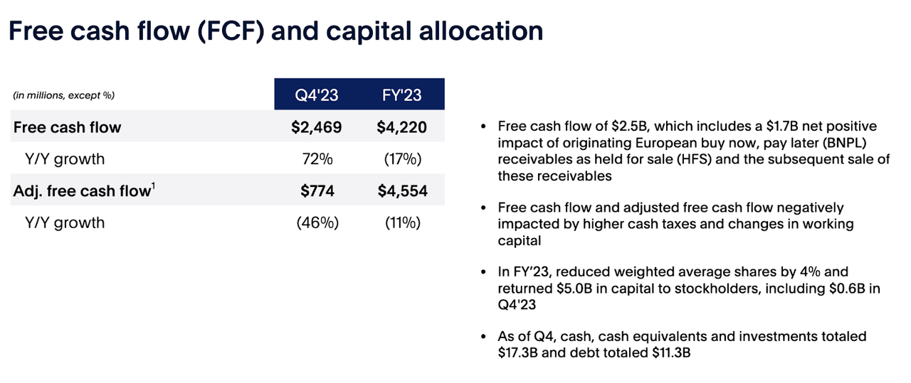 capital allocation