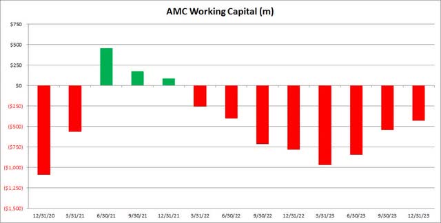 Working capital