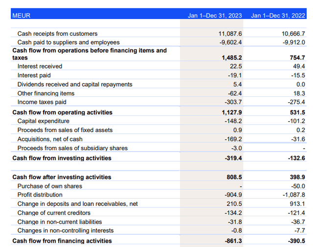 cash flow statement