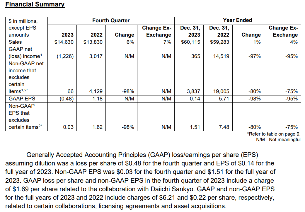 Merck: A Great Dividend Growth Stock, But Not At This Price (NYSE:MRK ...