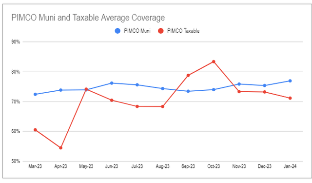 Systematic Income CEF Tool