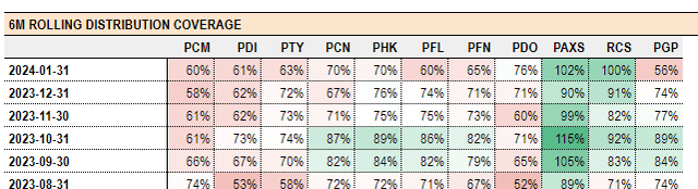 Systematic Income CEF Tool