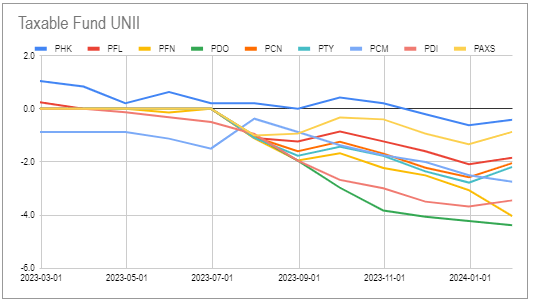 Systematic Income CEF Tool